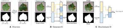 Harnessing the power of diffusion models for plant disease image augmentation